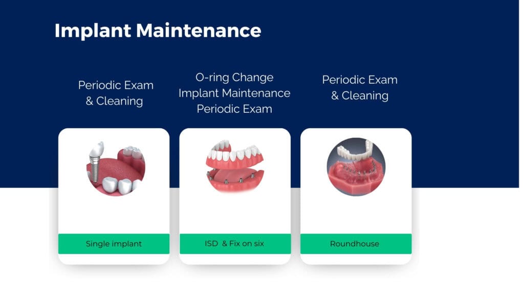 caring for your implants 5