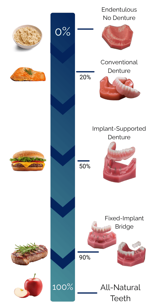 functional capacity vertical