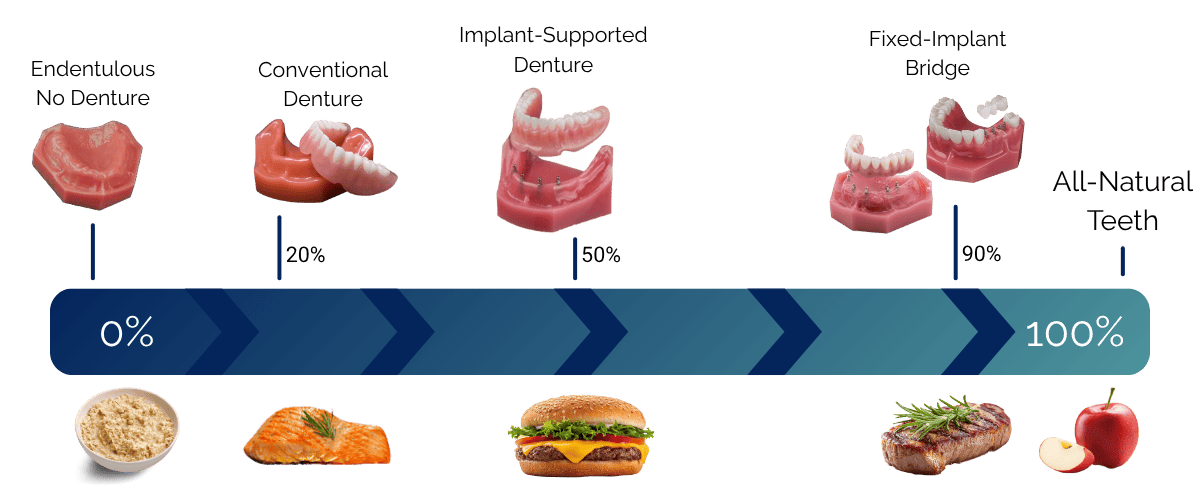 functional capacity